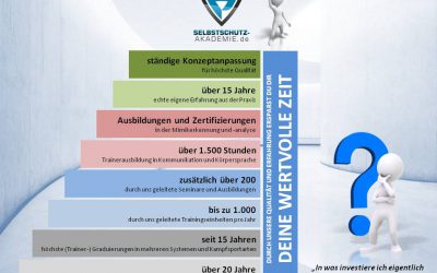 Investition in Qualität und Erfahrung