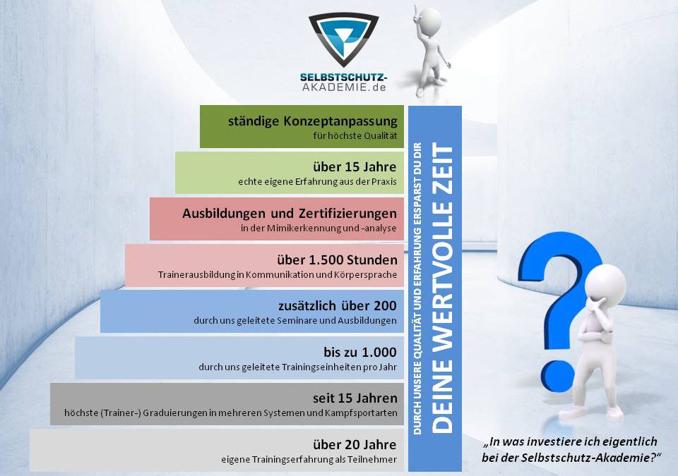 Investition in Qualität und Erfahrung